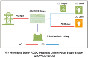 ac dc system