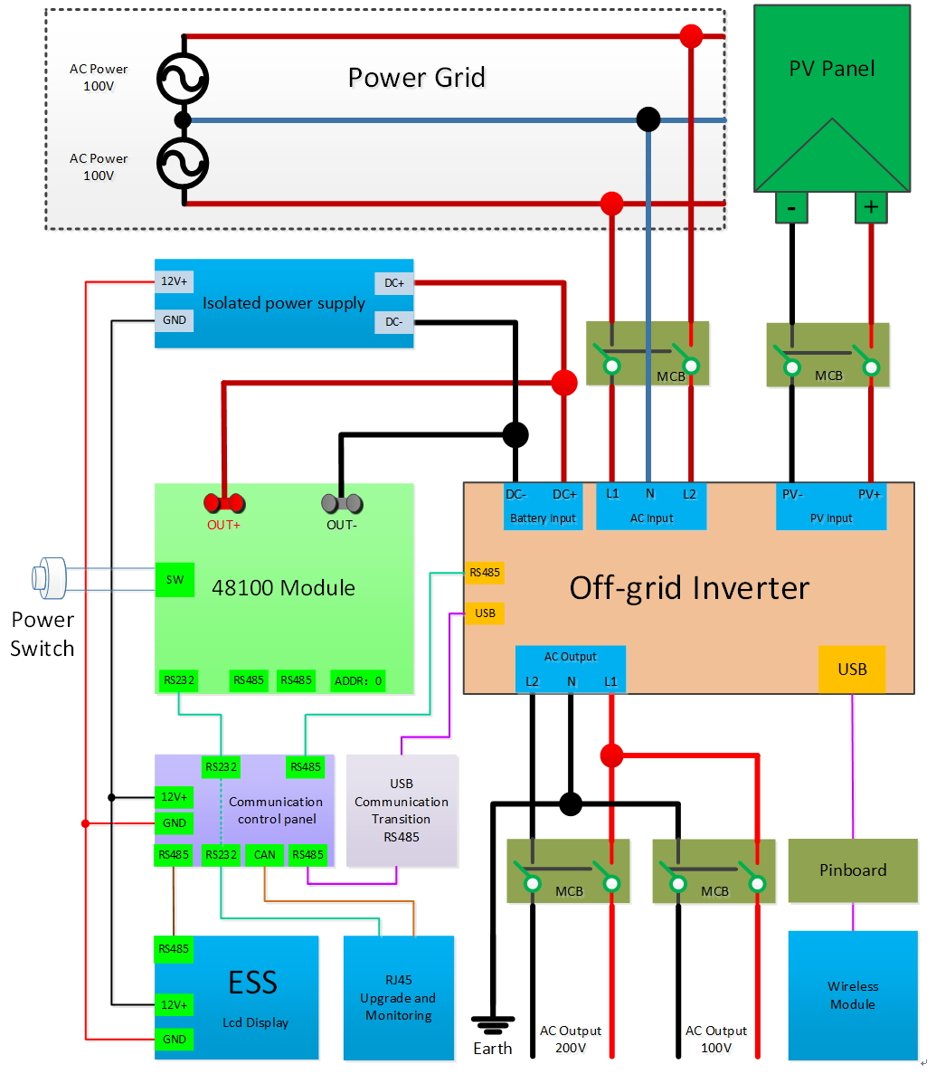 powermax pm3 55lk wiring diagram